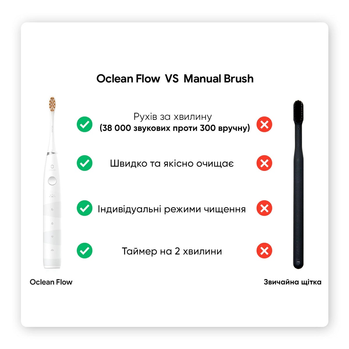 Розумна зубна електрощітка Oclean Flow S Sonic Electric Toothbrush White (6970810552959)