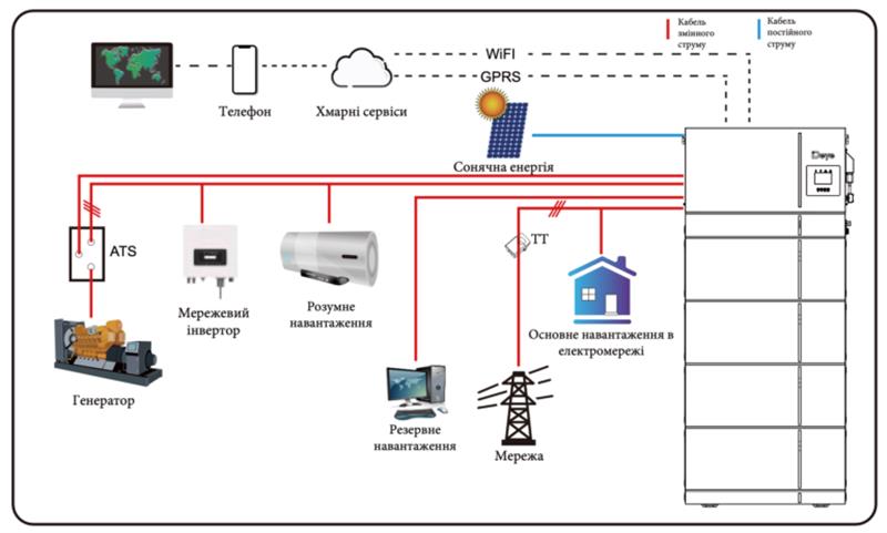 Акумуляторна батарея модульна Deye AI-W5.1 Module 51.2V 100AH (складова комплекту)