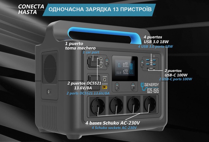 Зарядна станція Genergy GZE-1515 1500W