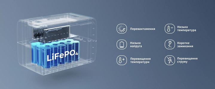 Зарядна станція Bluetti EB3A, 268.8Wh, 600W, LiFePO4_EU