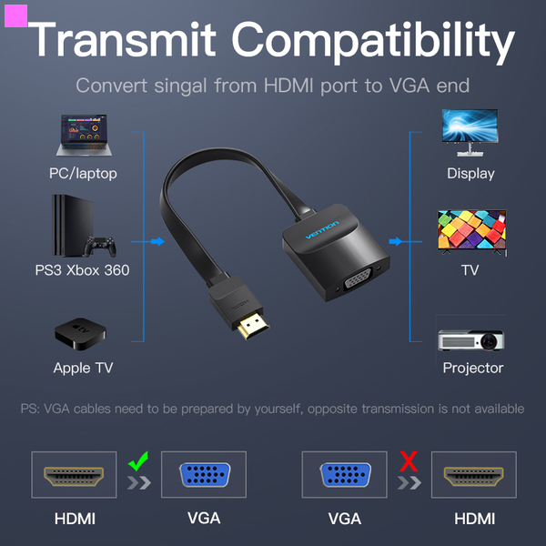 Адаптер Vention Flat HDMI - VGA (M/F), зі звуком і живленням, 0.15 м, чорний (ACKBB)