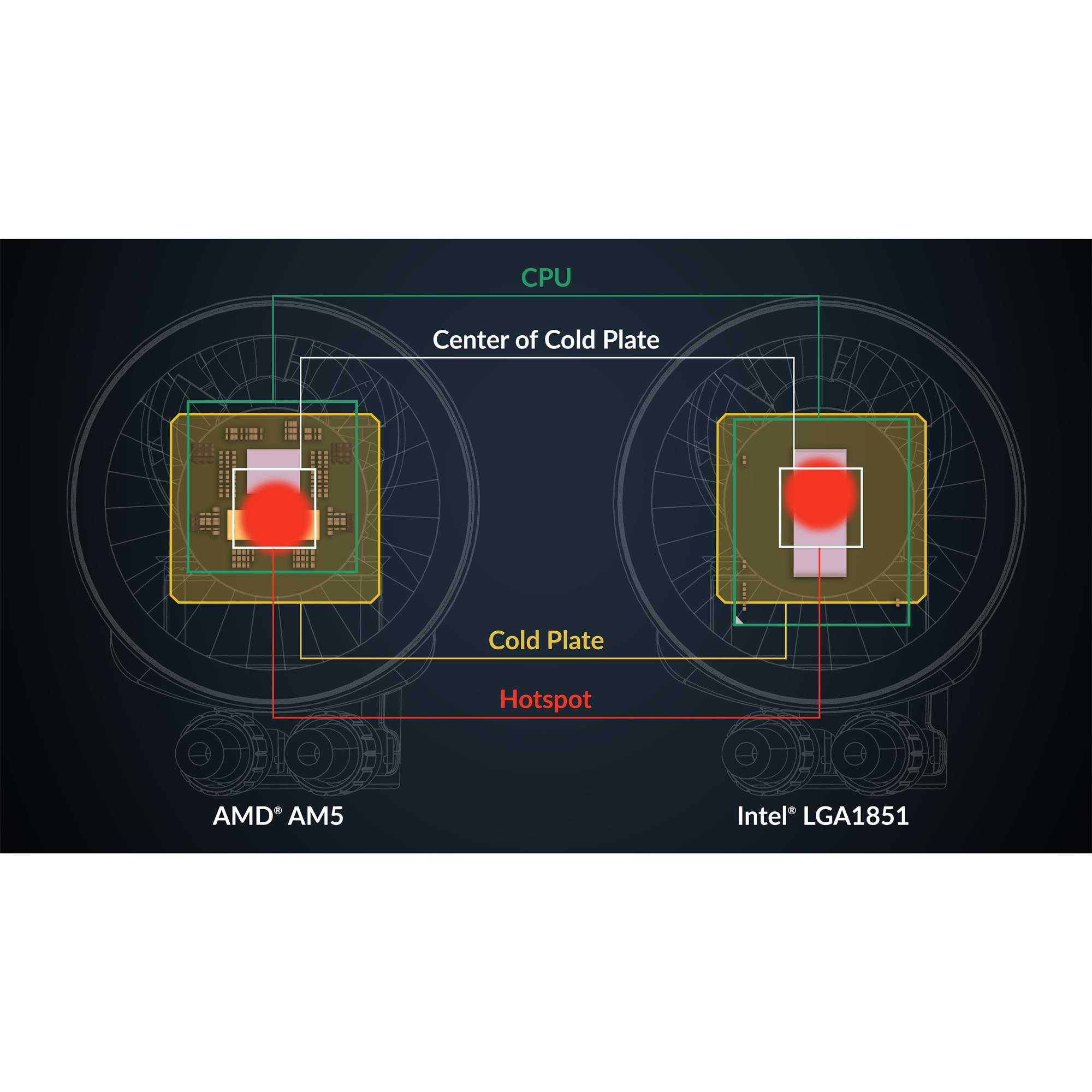 Система водяного охлаждения Arctic Liquid Freezer III Pro 420 Black (ACFRE00181A) Система водяного охлаждения Arctic Liquid Freezer III Pro 420 Black (ACFRE00181A)