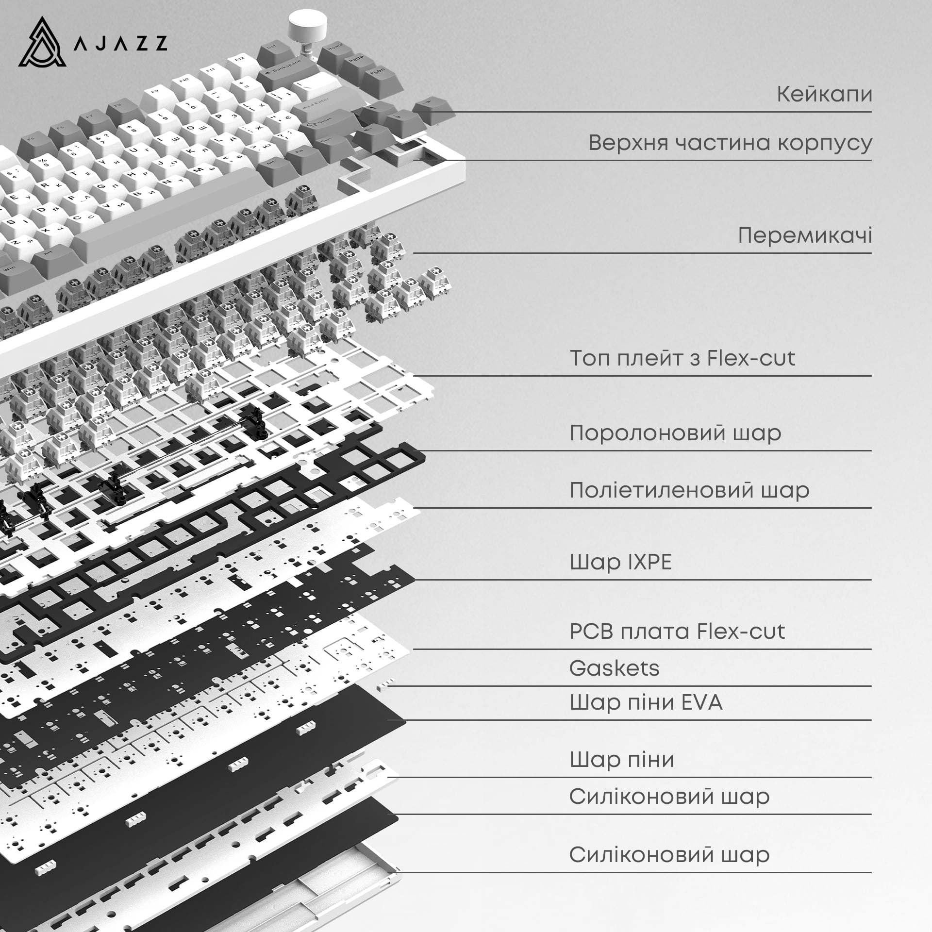 Клавиатура беспроводная Ajazz AK820 Pro Flying Fish Switch Black RGB With Screen (AK820PRO-FF-BGY) Клавиатура беспроводная Ajazz AK820 Pro Flying Fish Switch Black RGB With Screen (AK820PRO-FF-BGY)