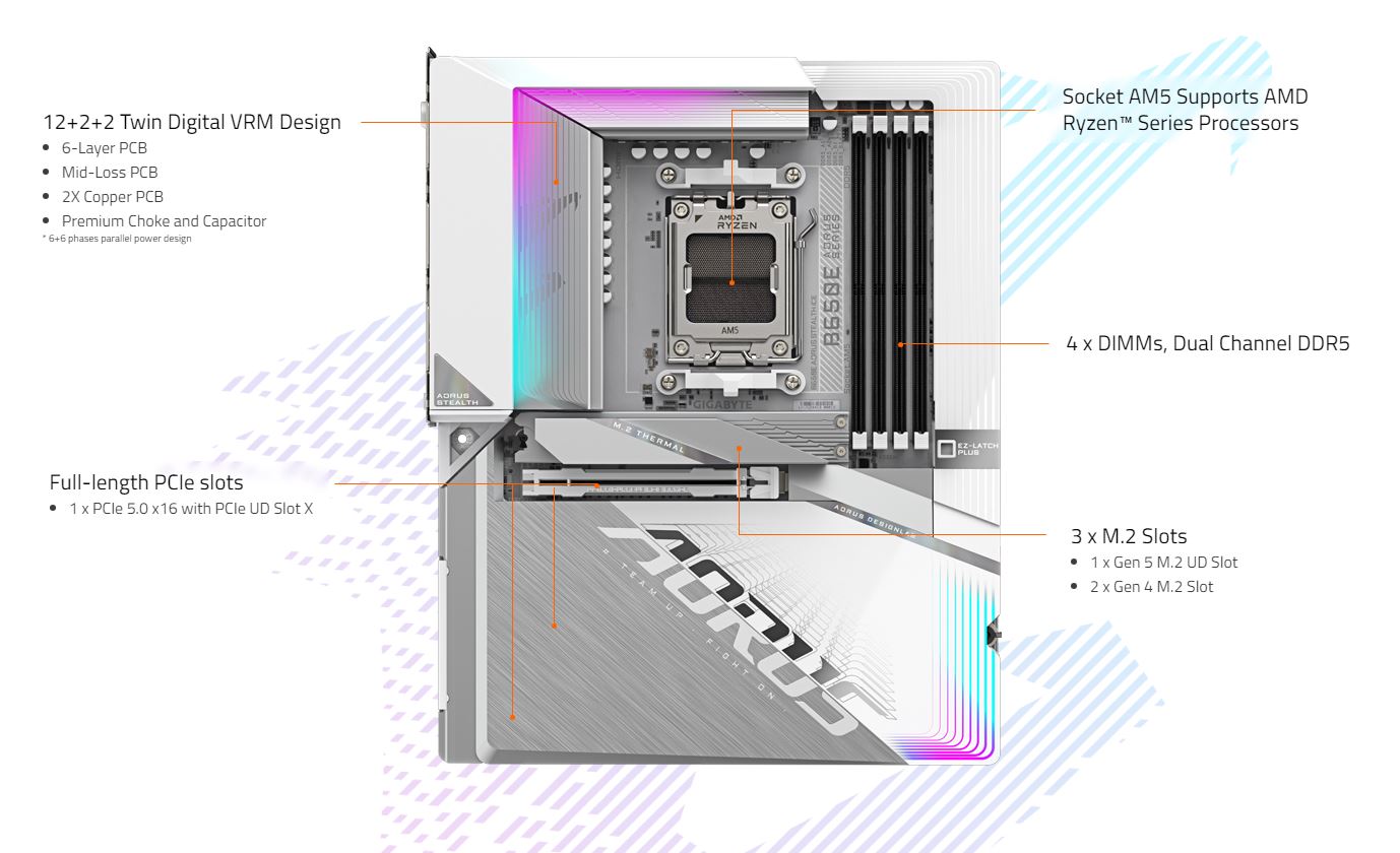 Материнська плата Gigabyte B650E A Stealth Ice Socket AM5