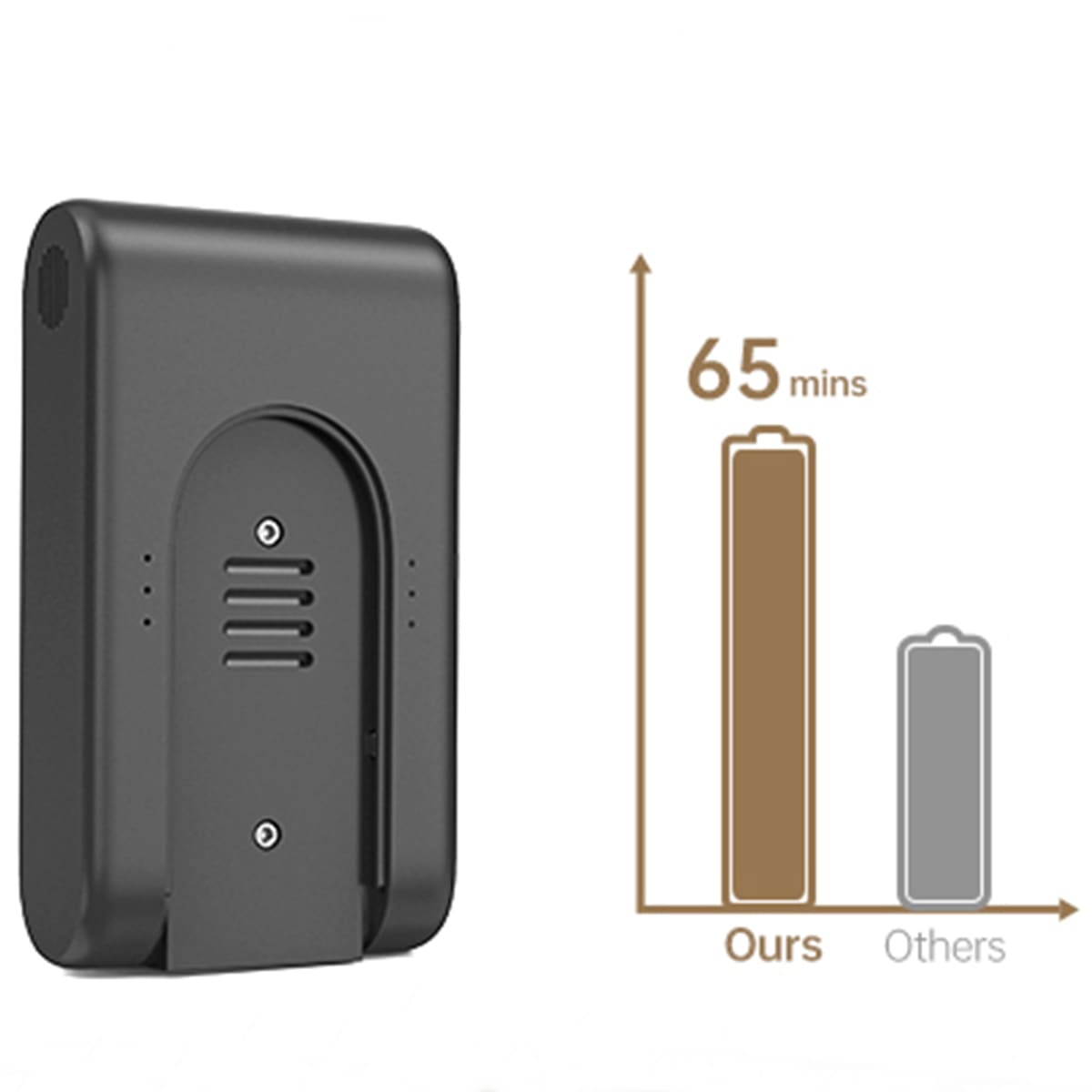 Змінний акумулятор для Dreame R10 Pro (V2213-7S1P-BCB) Змінний акумулятор для Dreame R10 Pro (V2213-7S1P-BCB)