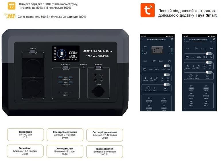 Зарядна станція 2E Snagha Pro, 1024Wh, 1200W (2E-PPS1210-PRO)