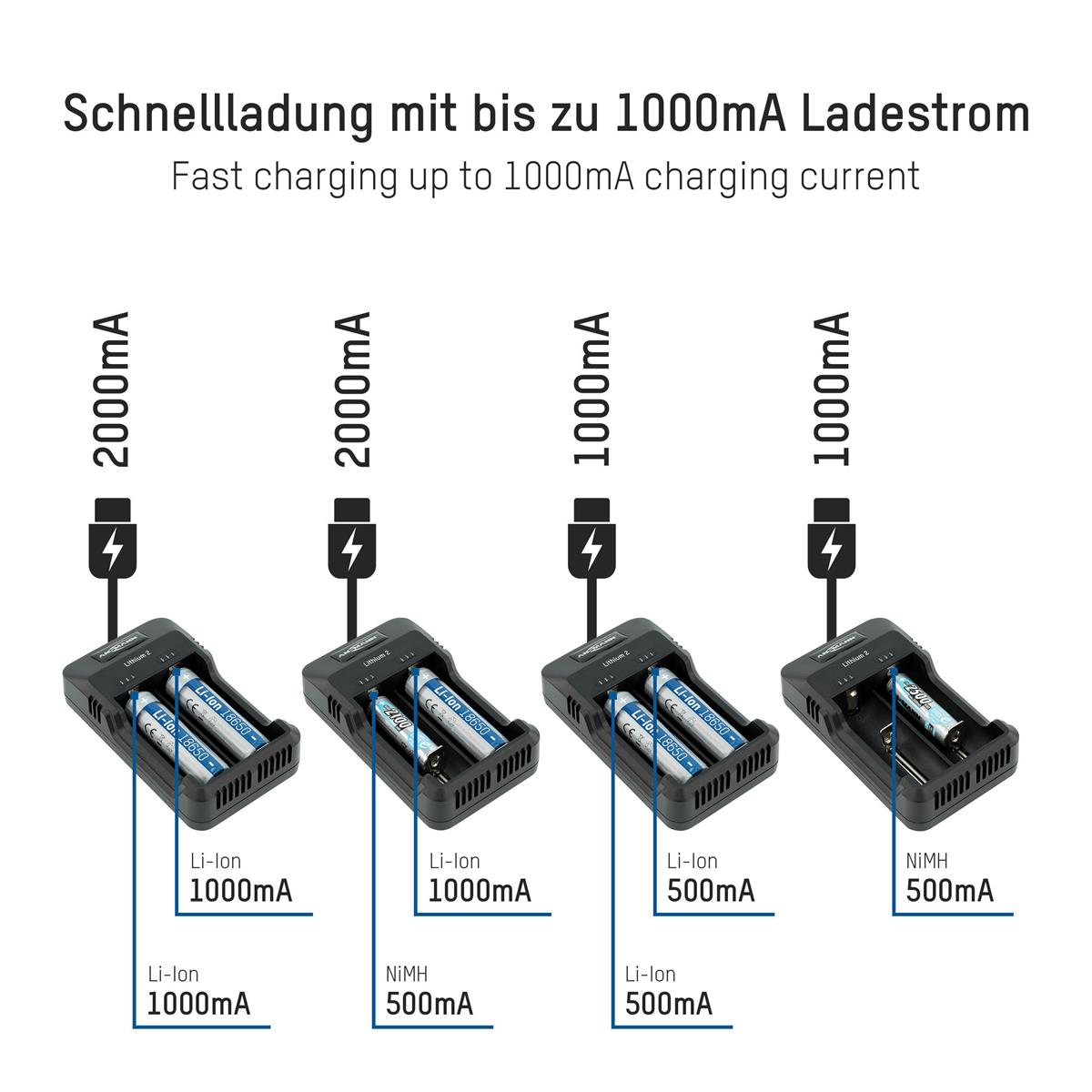 Зарядний пристрiй Ansmann Lithium 2 (1001-0050)